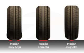 Presión neumáticos correcta
